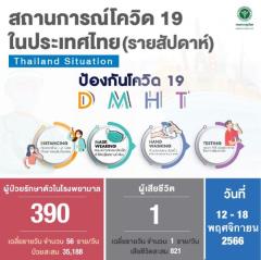 タイのおそ松 くん スロット～1週間で390人が入院、1人が死亡［2023/11/12~11/18］のイメージ画像